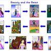 beauty and the beast story pathway1
